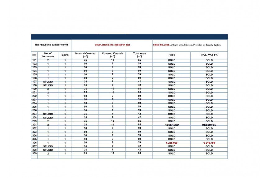 Pafos, Last apartment in Universal Paphos area