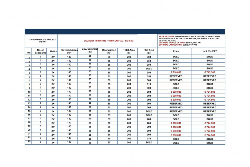 Pafos, Exlusive residences in Kato Paphos