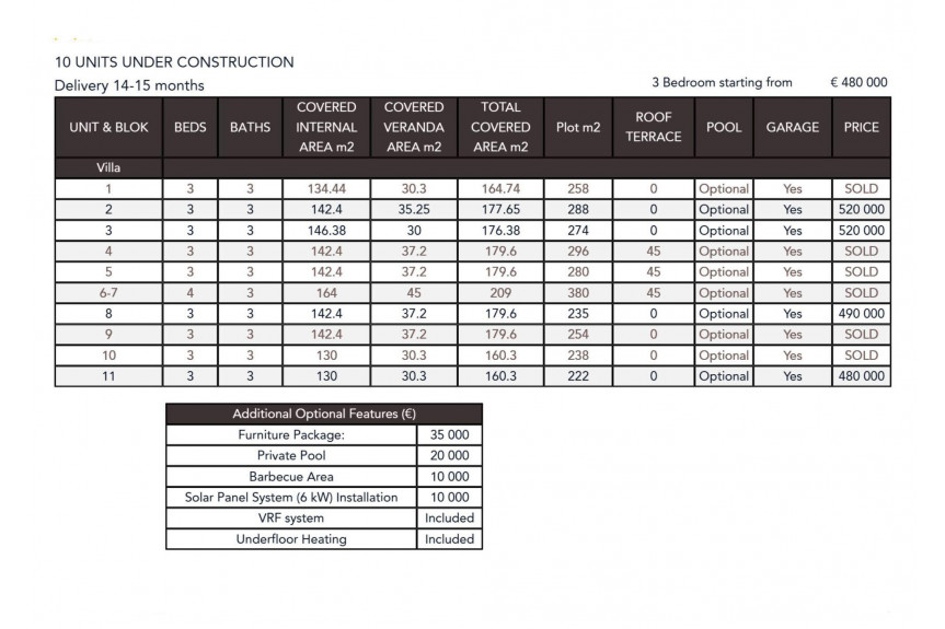 Pafos, Odkryj istotę luksusowego życia nad morzem