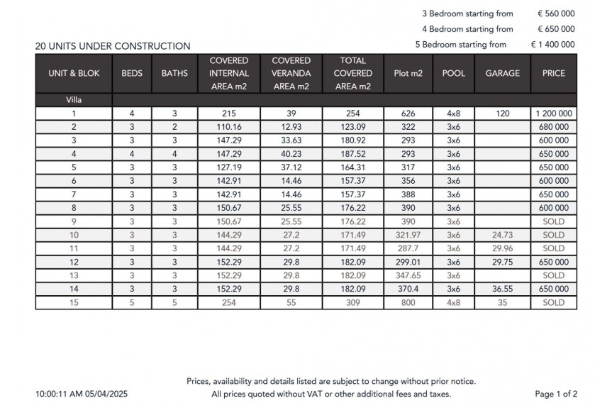 Pafos, Prestigious collection of luxury detached villas located in Pegeia