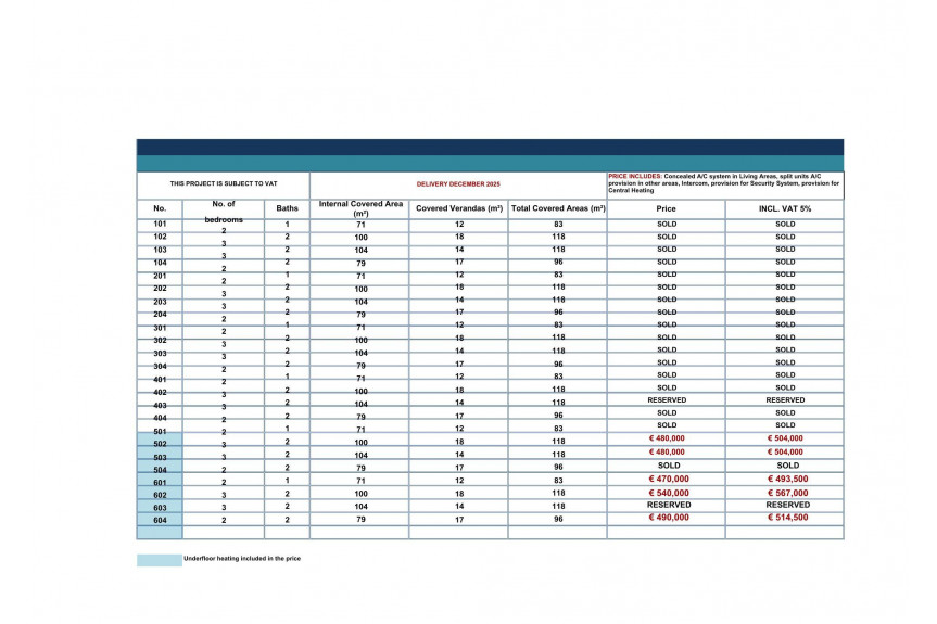 Pafos, Apartments in City Center of Paphos in the middle of the park of colours !