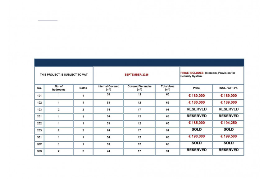 Pafos, Niewielki projekt w doskonałej lokalizacji w Pafos